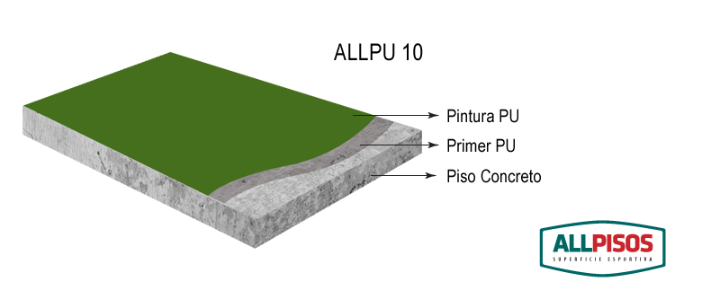 allpu10