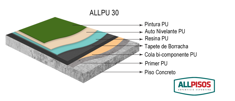 Piso Em Poliuretano | AllPisos Piso Esportivo Flexível De Poliuretano